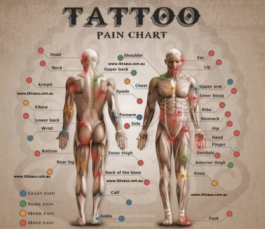 TKTX AUS PAIN CHART